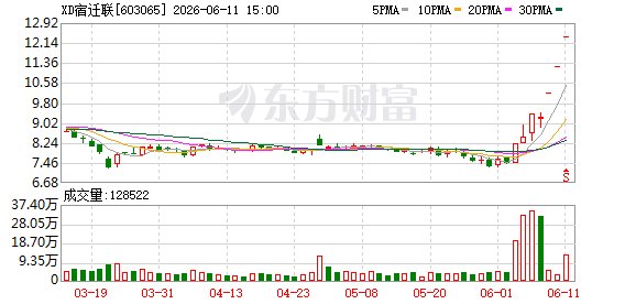 跨界追光 股价抢跑！宿迁联盛另有所谋