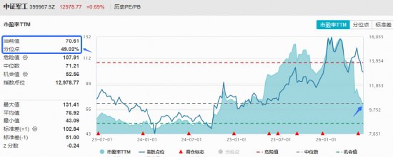 军工局部高温,华宝基金军工ETF(512810)逆市飘红!MLCC、燃机概念多股涨停,宏达电子20CM封板!