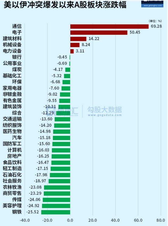 又又又来高低切除了AI还有哪些方向长线资金在买入